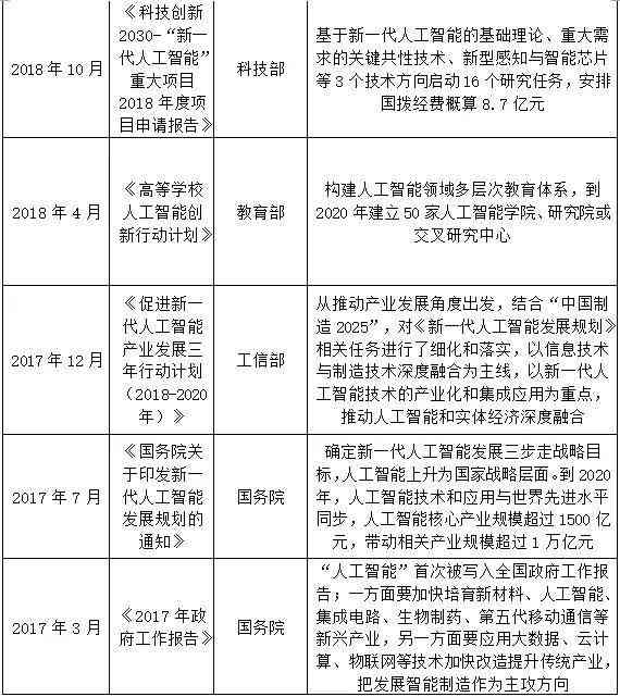 ai语音识别发展报告：中国行业研究报告及市场分析范文