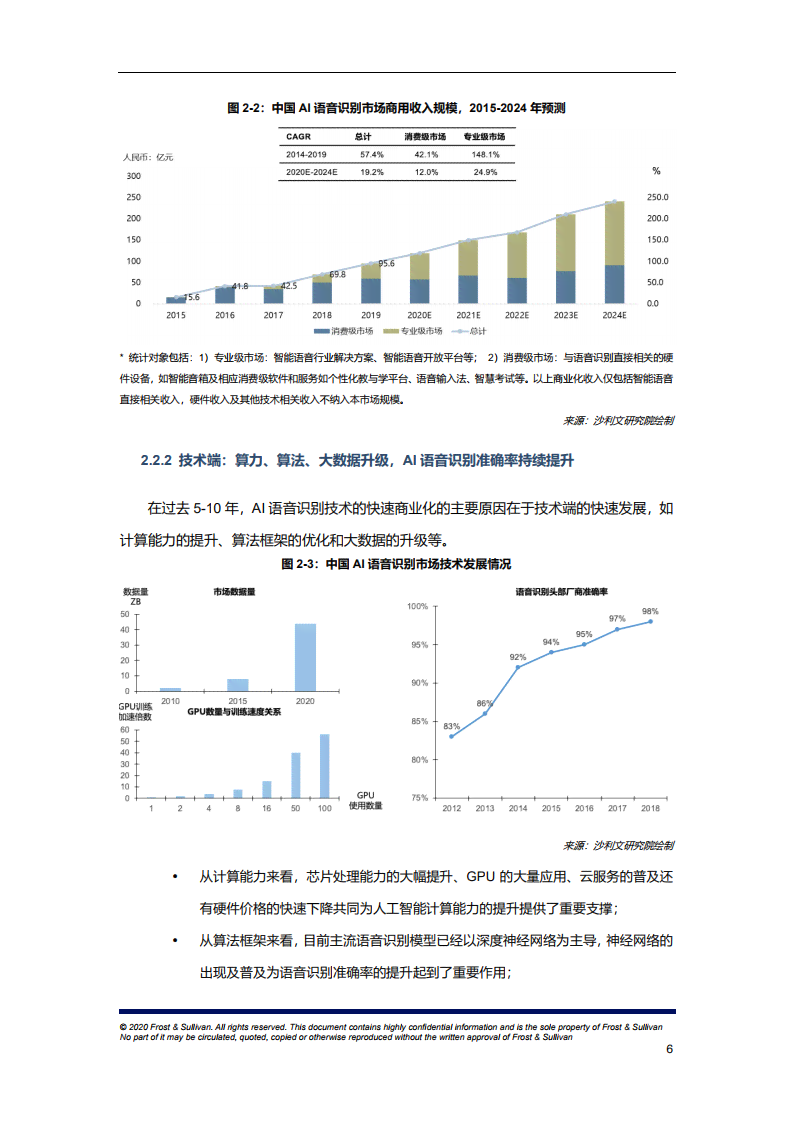 ai语音识别发展报告：中国行业研究报告及市场分析范文