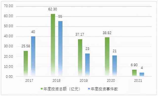 ai语音识别发展报告