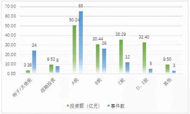 ai语音识别发展报告