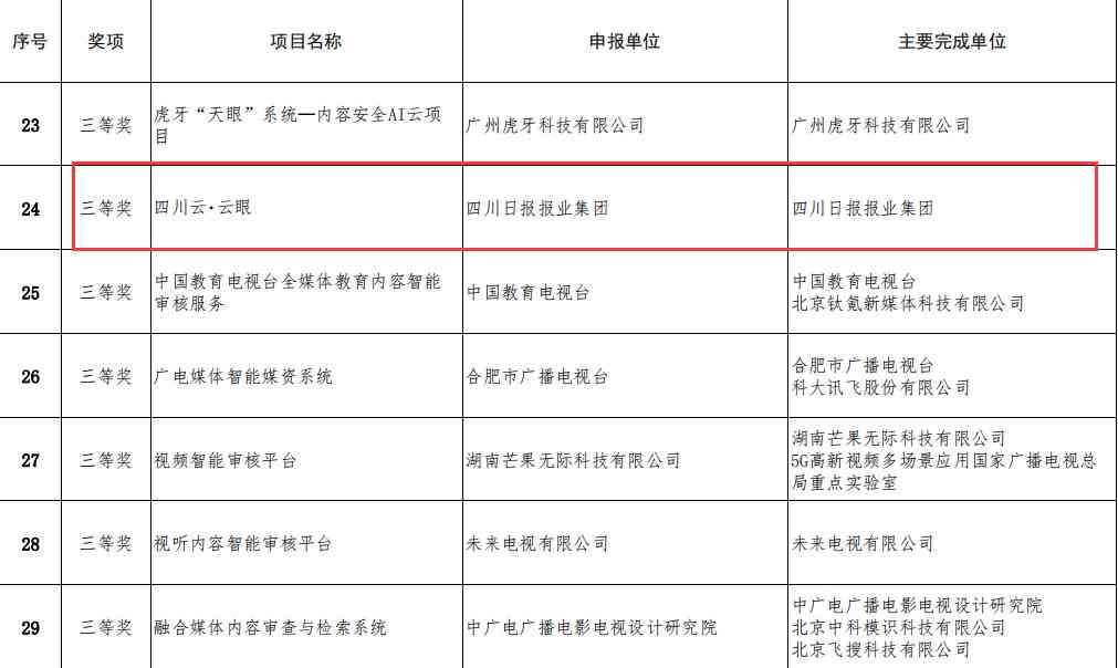 AI报告发布八个创新趋势怎么写：全面解析与撰写要点