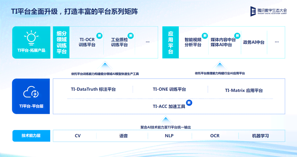 全面揭秘：AI创作家所属公司及旗下产品一览