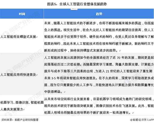 人工智能普及现状与检测程度综合分析报告：行业发展趋势与智能应用深度解析