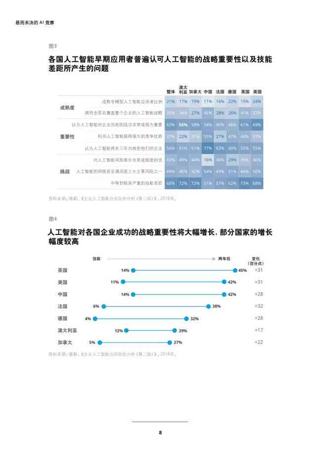 人工智能普及现状与检测程度综合分析报告：行业发展趋势与智能应用深度解析