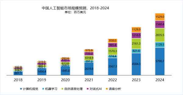 ai检测普及程度分析报告