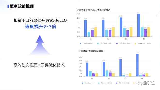 ai检测普及程度分析报告