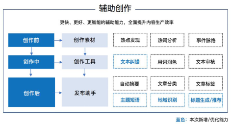 智能辅助写作工具：全面提升创作效率与文章质量