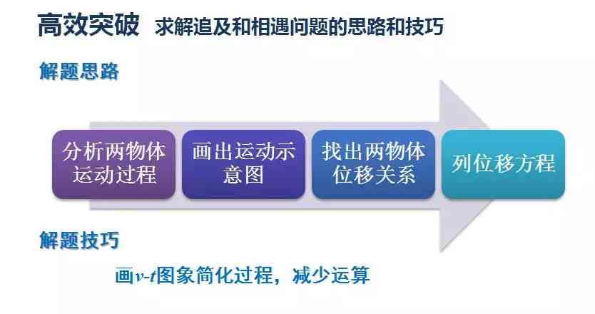 路词典是按宾浩斯吗：其准确性、优势与用法解析