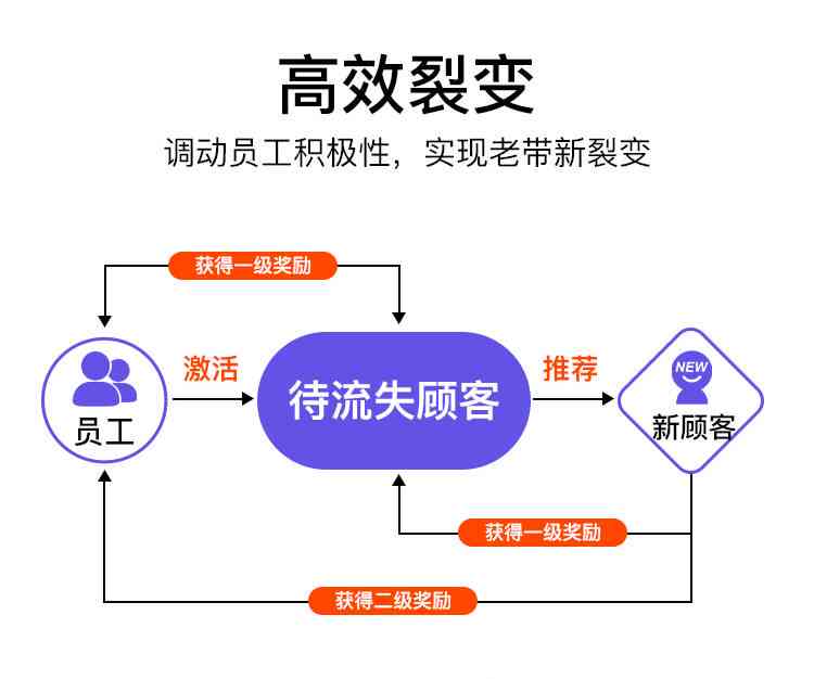 裂变脚本工具：打造高效自动化文章裂变模式