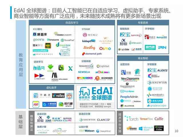 AI学情分析系统：全面技术方案与报告生成软件