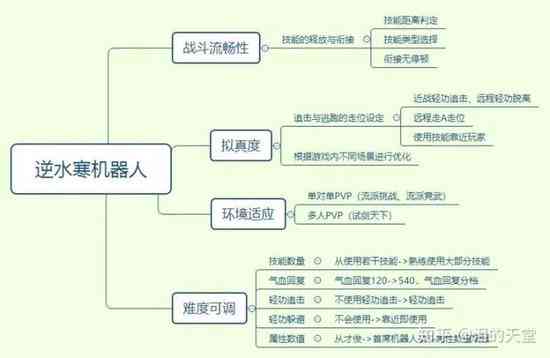 AI技术驱动的全方位学情分析报告：精准诊断与优化学路径指南