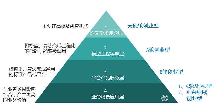 ai学情分析方案报告