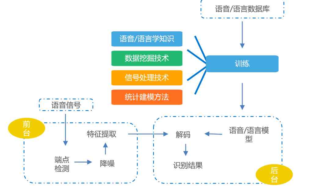 人工智能研究：三条主要方法途径为何选择什么号