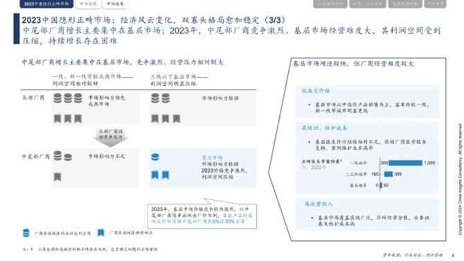 牙齿矫正行业分析报告：如何撰写专业正畸分析报告文库指南