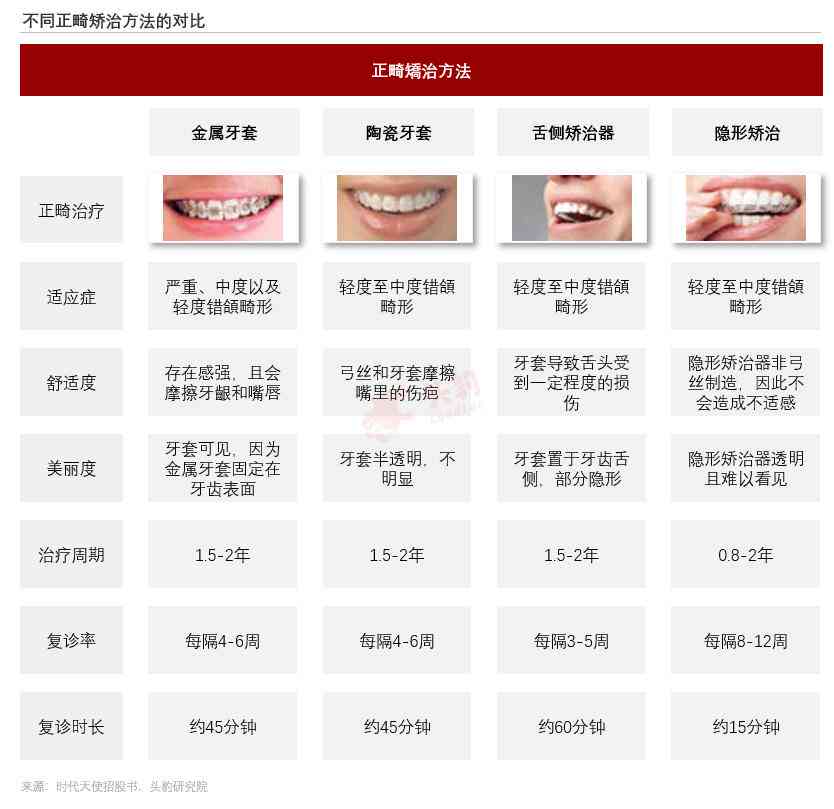 牙齿矫正行业分析报告：如何撰写专业正畸分析报告文库指南