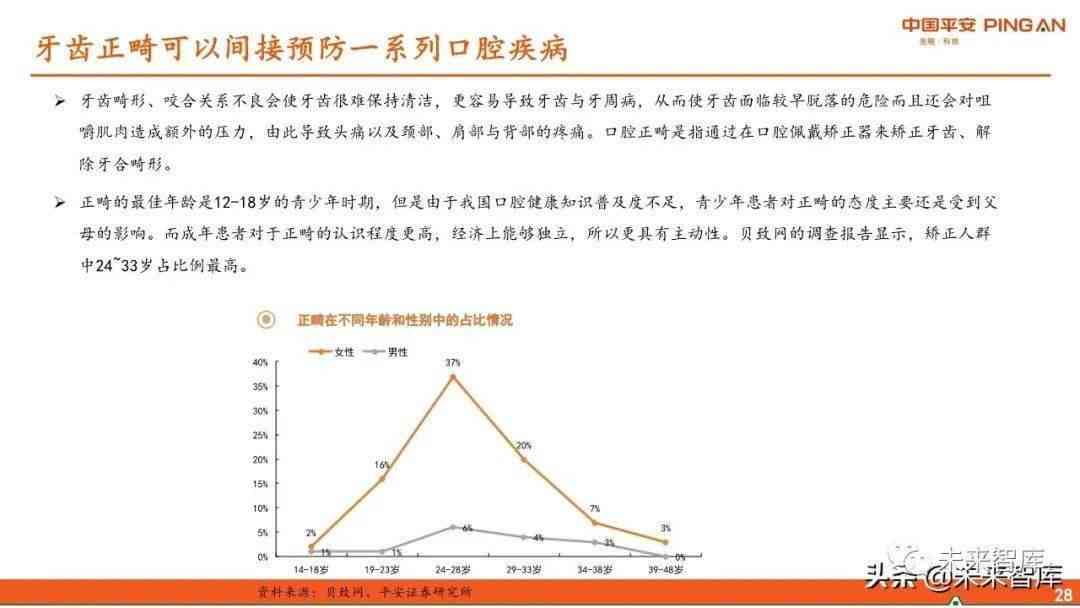 牙齿矫正行业分析报告：如何撰写专业正畸分析报告文库指南