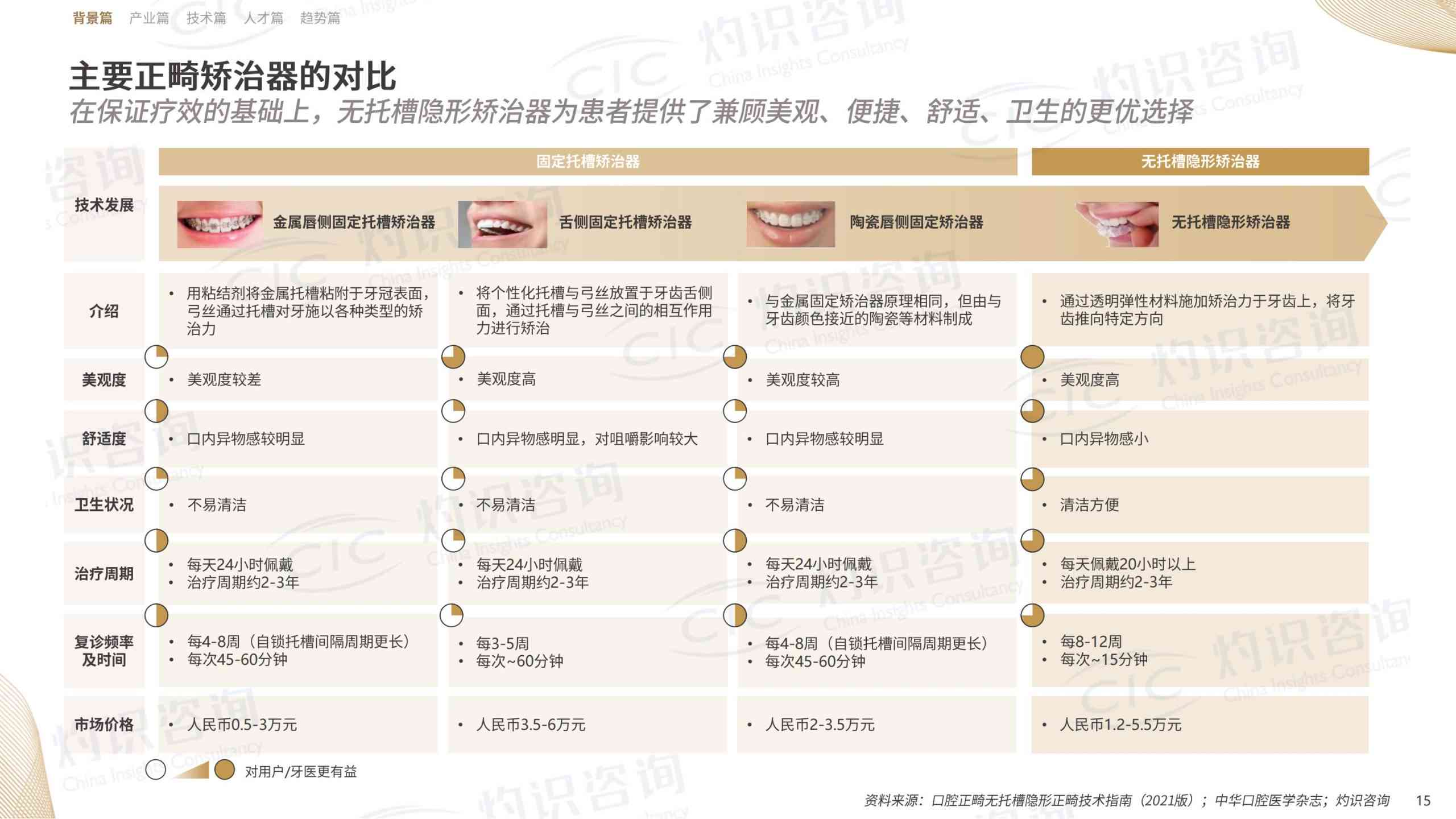 牙齿矫正行业分析报告：如何撰写专业正畸分析报告文库指南