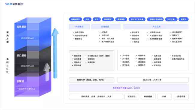 益科AI智能创作平台怎么样：深度评测与用户反馈汇总