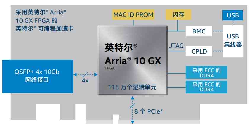 AI加速卡全场景应用指南：覆各类用户需求与解决方案