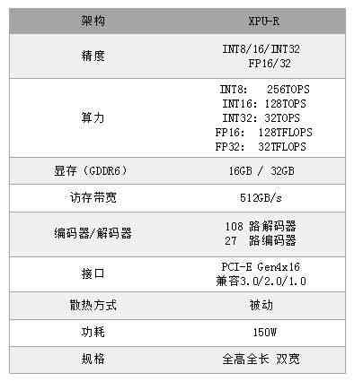 AI加速卡全场景应用指南：覆各类用户需求与解决方案