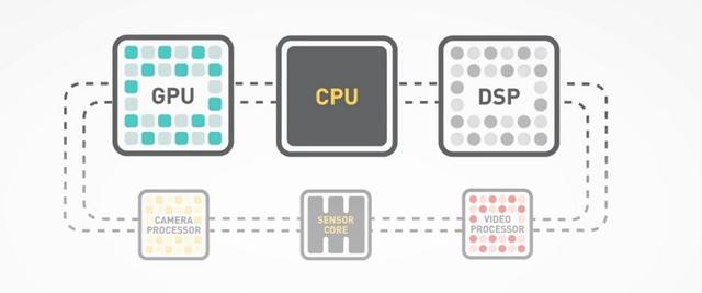 AI加速卡和GPU加速卡：定义、与芯片关系、用途、应用场景及在FPGA中的运用