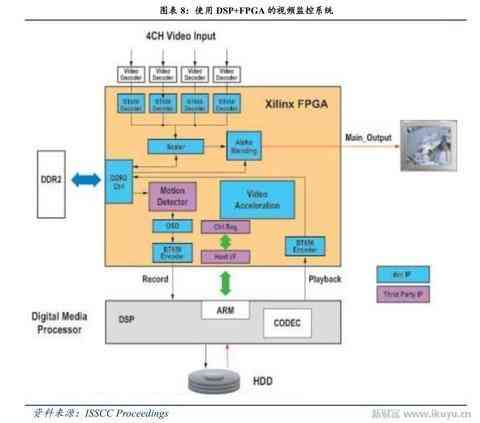 AI加速卡和GPU加速卡：定义、与芯片关系、用途、应用场景及在FPGA中的运用