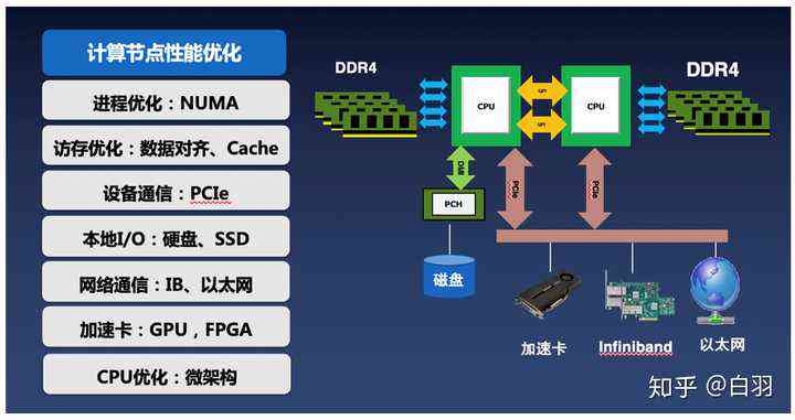 AI加速卡和GPU加速卡：定义、与芯片关系、用途、应用场景及在FPGA中的运用