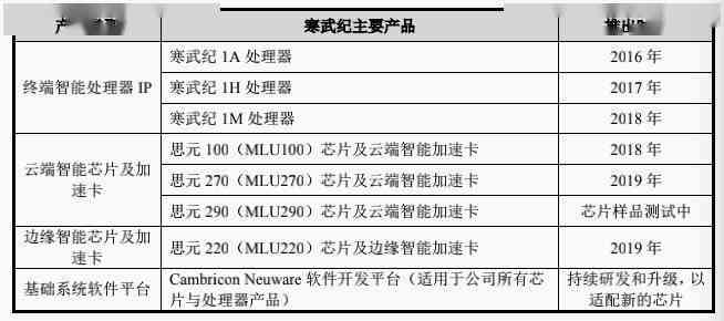 探究加速卡与芯片之间的协作关系：加速AI计算的密不可分搭档