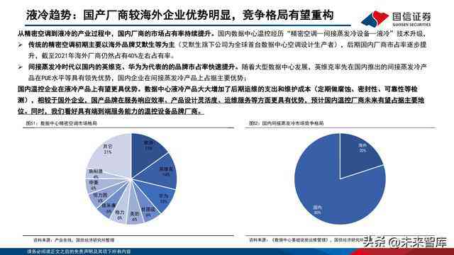 ai加速卡报告