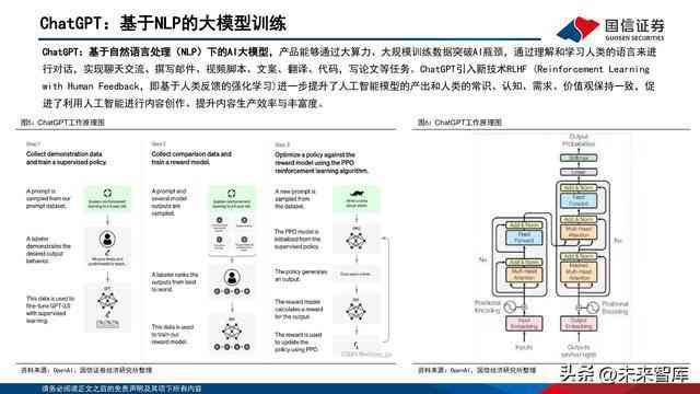 ai加速卡报告