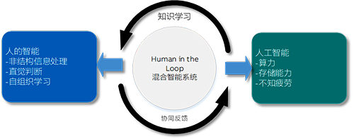 人工智能与心理健：探索智能时代下的心理互动机制