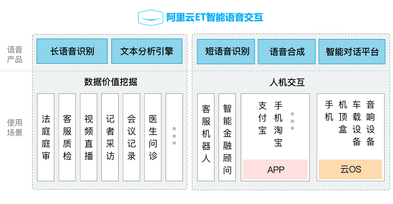 AI是什么意思：揭秘人工智能的真正含义