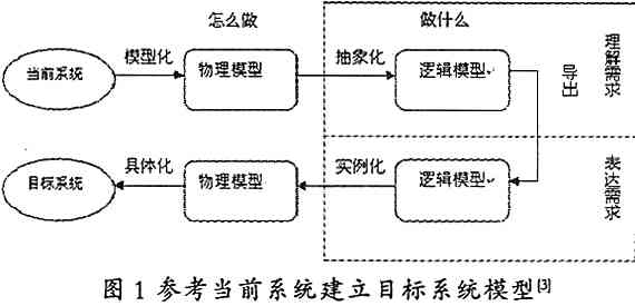 智能软件方案评审报告：文库版综合分析