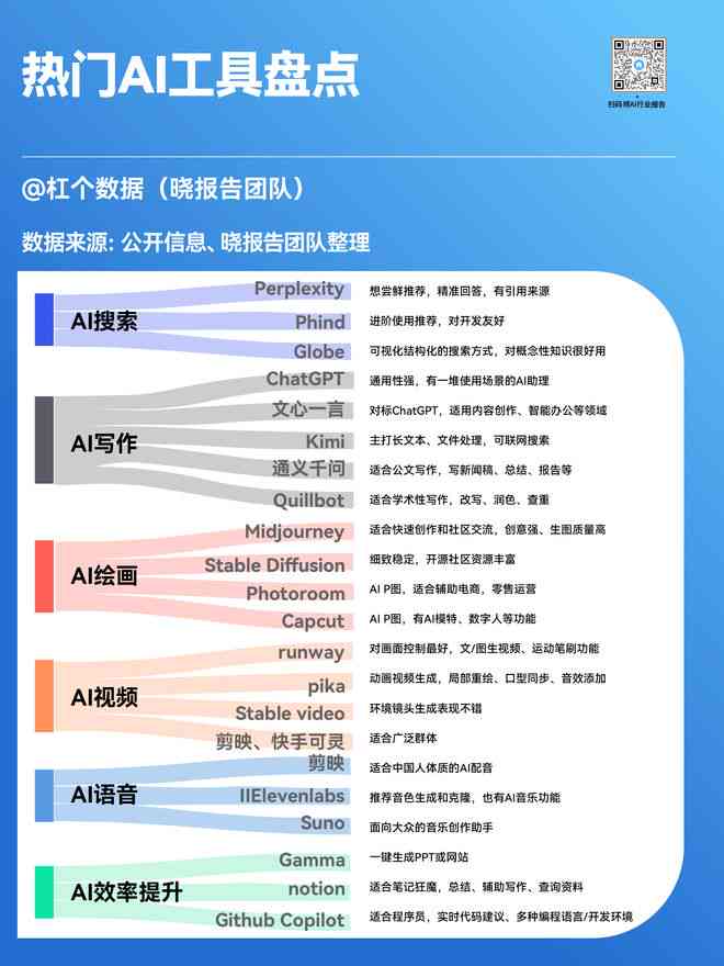 游戏编辑ai写作软件哪个好一点：盘点热门游戏编辑软件及功能特点