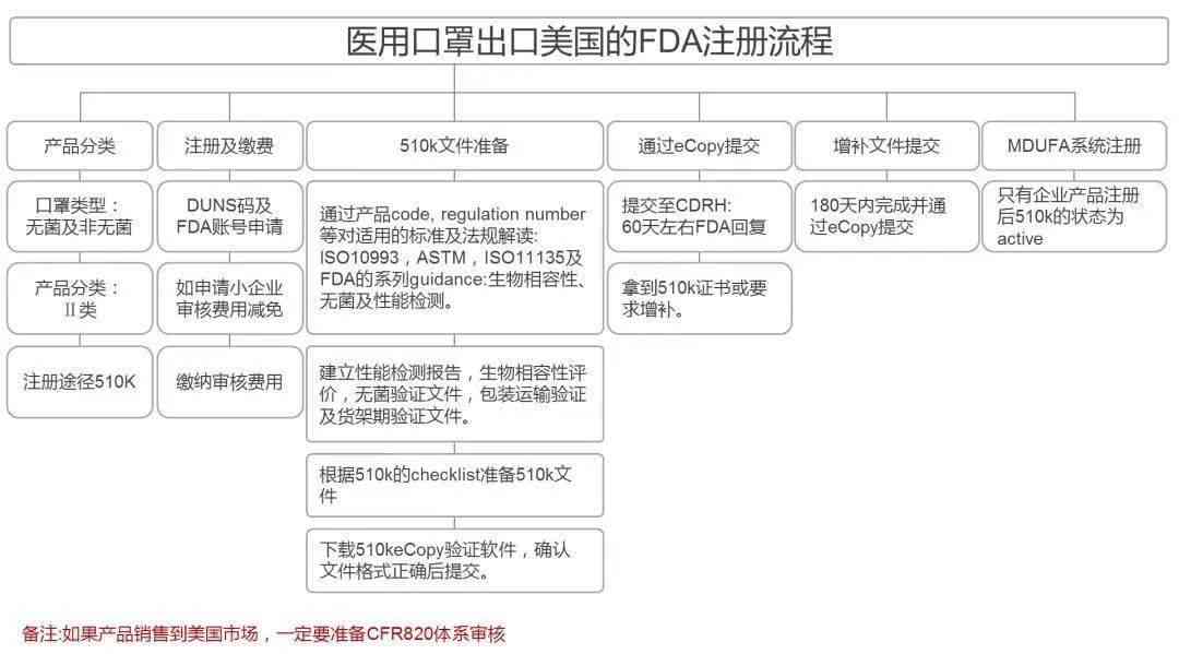 AI实验报告撰写指南：解析实验条件要求与步骤内容详解