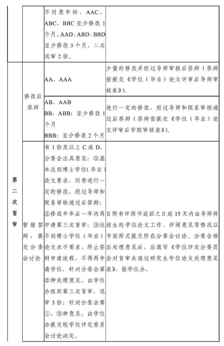 学术论文调研报告查重全解析：查重标准、流程与应对策略