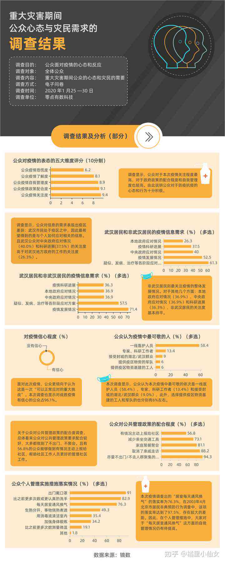 调研报告在知网查重选择什么类型及费用，查重内容与价格详解