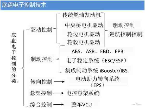 人工智能分镜头脚本创作与优化：全面解析应用技巧与实战案例