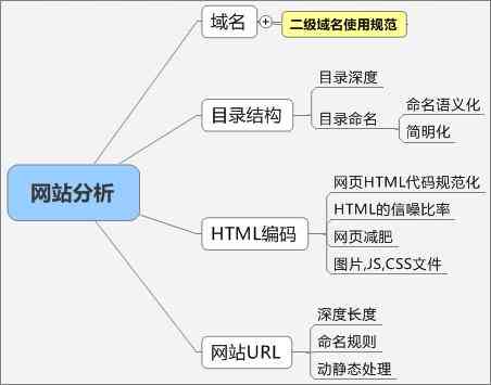 人工智能分镜头脚本创作与优化：全面解析应用技巧与实战案例