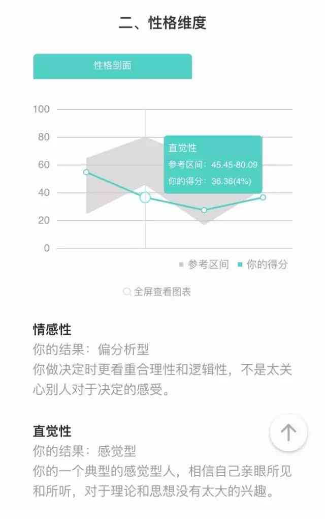 AI生成报告题目怎么做出来的：从构思到完成的全过程解析