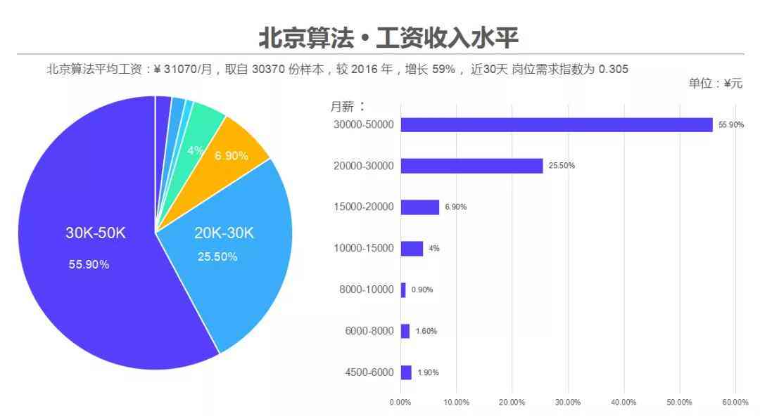 深度解析：AI就业市场趋势与职业发展全方位指南报告