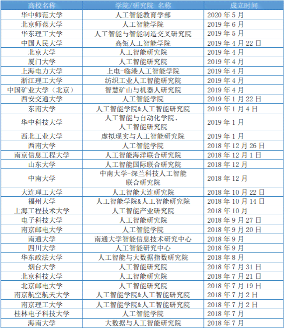 深度解析：AI就业市场趋势与职业发展全方位指南报告