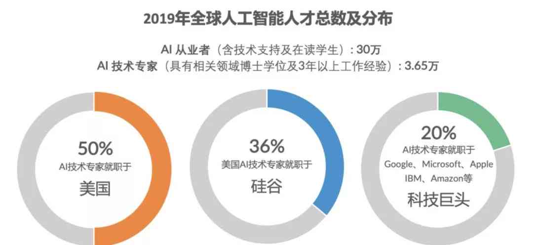 AI就业前景分析：行业趋势、岗位需求与职业发展攻略