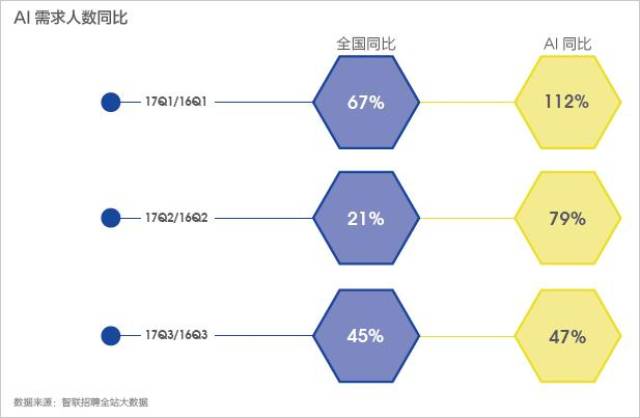 AI就业前景分析：行业趋势、岗位需求与职业发展攻略