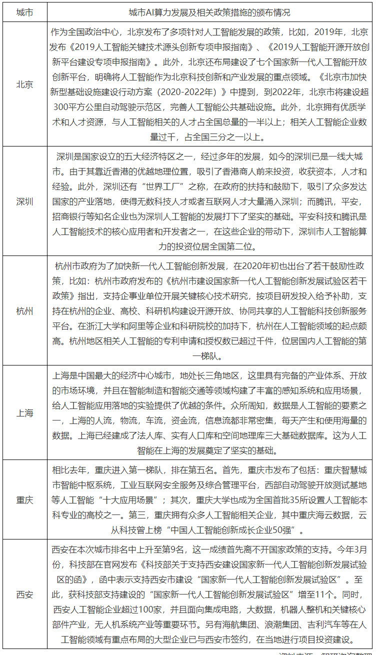 ai计算力发展报告范文：全面解读与撰写指南