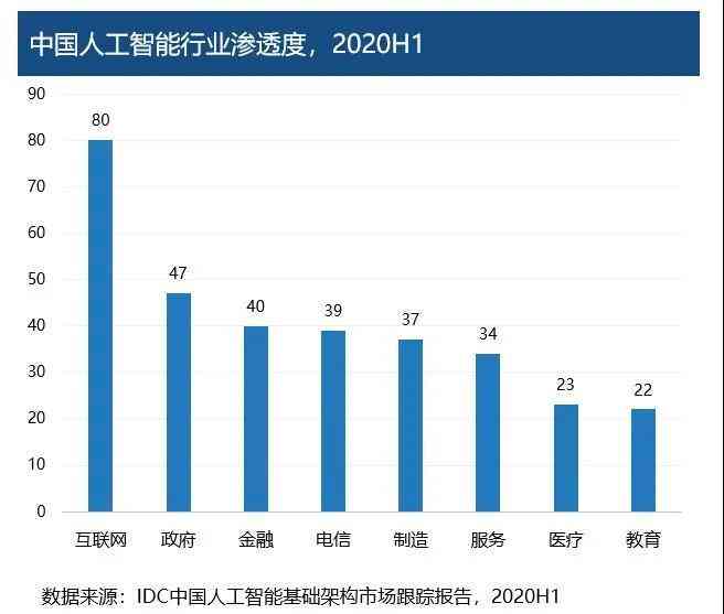 2020-2021中国人工智能计算力发展评估报告-2021-2022中国人工智能计算力发展评估报告