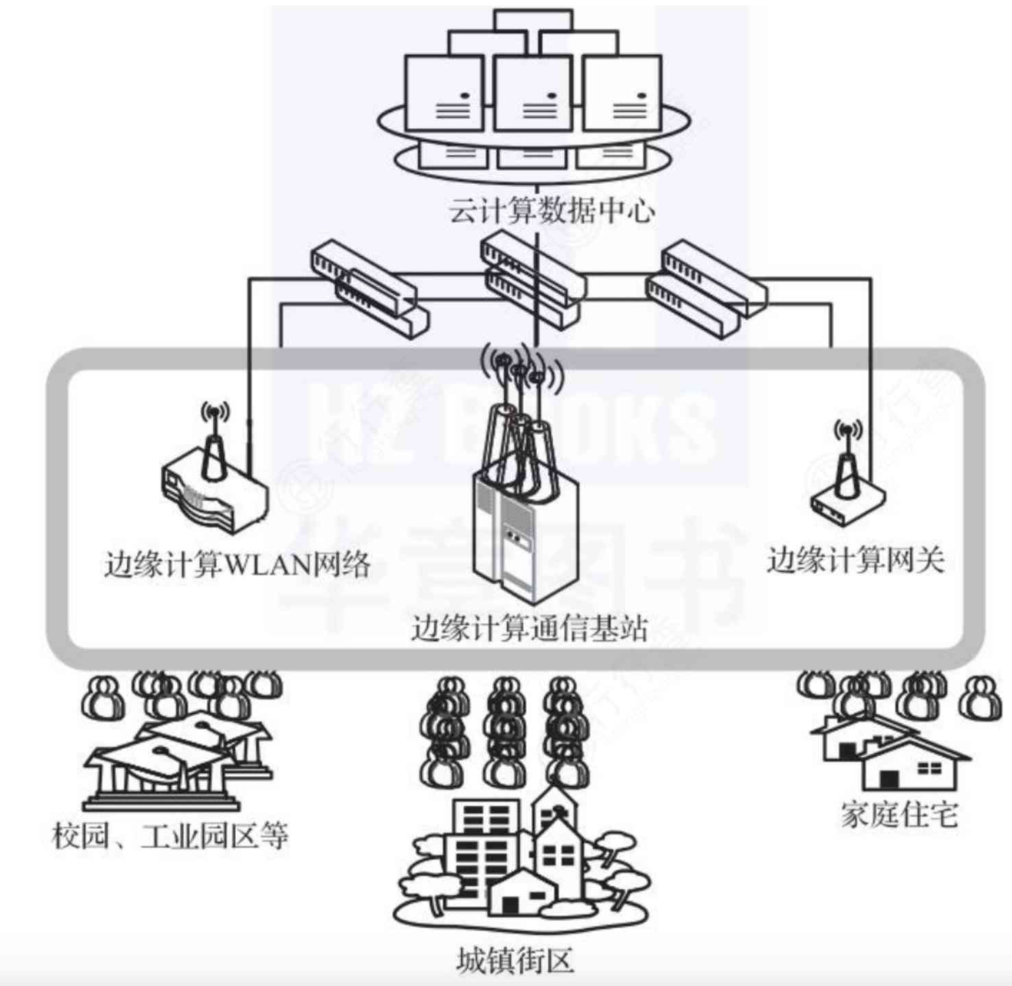 ai计算力发展报告