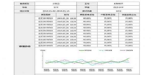 怎样利用技术支持编写AI技术学情分析报告：综合分析报告范文及文库方案