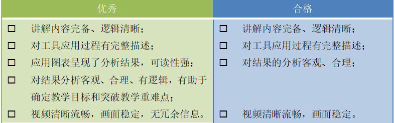 全面解析A1技术学情况：学情分析与作业指导综合指南