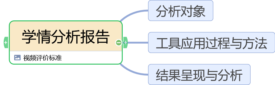 全面解析A1技术学情况：学情分析与作业指导综合指南